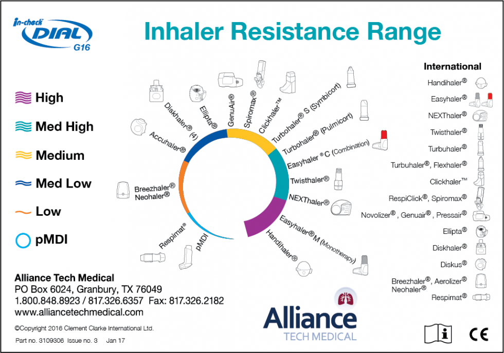 In-Check DIAL | Alliance Tech Medical